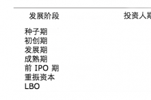 科技创业公司上百亿美元估值咋算的?