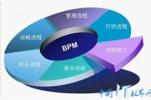 BPM在企业中的最新应用实践
