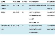 避免开发陷井 企业要慎重选择移动应用开发技术