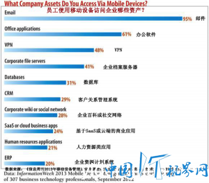 mdm2 300x264 MDM，一劳永逸解决BYOD？(中) 移动设备管理 移动OS 安全策略 MDM BYOD 