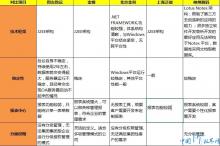 社交化工具成杀手 OA已到油尽灯枯之时?