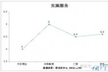 教育行业ERP实施满意度:中教畅享一支独秀 老将新兵各有优劣