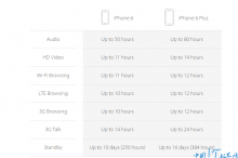 详细解读苹果新品iPhone 6、iPhone 6+ 和智能手表 Apple Watch