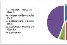 2014中国银行业移动化部署现状调查