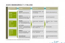 从规划开始,公司or企业如何入手和实施大数据?