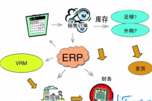 ERP项目失败原因分析