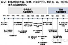 互联网正颠覆各行业命脉