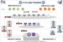 中关村大数据产业联盟秘书长赵国栋:用思想引领平台