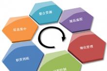 CIO解惑: BPM与OA的那些事儿