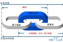 O2O的实质:就是用手机把顾客和商家联系在一起,实现更高满意度的消费体