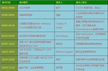 2014中国闪存论坛注册火爆:静待23日展现闪存的极速之美