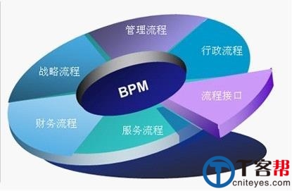 CIO须知:不可不防的BPM项目失败原因