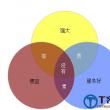 企业OA选型的误区 