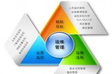 CIO:把握正确策略 摆脱衡量IT价值困境