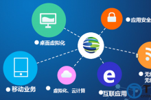 CIO:IT创新,流程先行