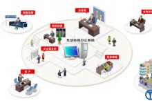 OA系统上线后有哪些后续工作?