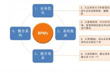A公司的BPM选型分享
