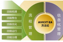 CIO:未来企业IT规划的关注点