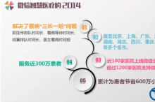 不仅在支付:微信与智慧医疗的未来深度解析
