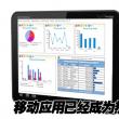 【2015年企业级移动信息化CIO选型指导报告】即将发布