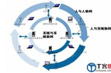 CIO开年困惑之OA选型五大法宝