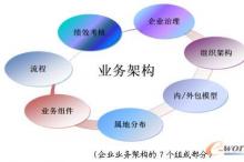 CIO:企业信息化架构迁移策略