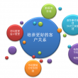 救命啊，CRM除了是昂贵的名片盒外啥也不是？