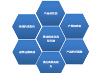 CIO选型：移动信息化建设成功要考虑六个重要环节