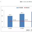2014年OA市场规模将近68.7亿 2015年要看移动市场变化