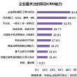 移动CRM未来哪些需要值得重点关注？