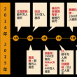 用友出手死磕移动CRM 老将新兵将是一场血战