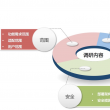 企业移动化为什么要调研先行？