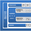 移动信息化建设成功要考虑六个重要环节