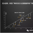 国内移动CRM点评：有钱任性城会玩，情怀穿越小清新