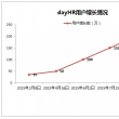 HR纷战迎来PaaS时代——低成本和个性化