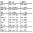 大易8千万融资受质疑 企业级市场也有