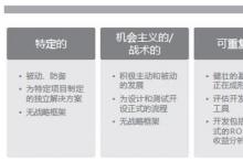 iUAP Mobile用一个模型 引导企业科学规划移动战略