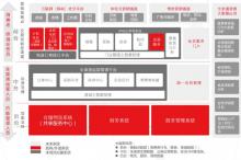 iUAP搭台TCL唱戏 O2O营销平台好戏上演